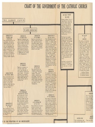 A Chart of the Government of the Catholic Church