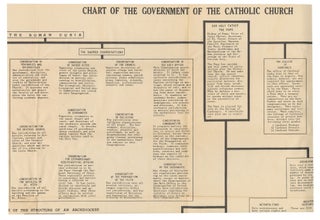 A Chart of the Government of the Catholic Church